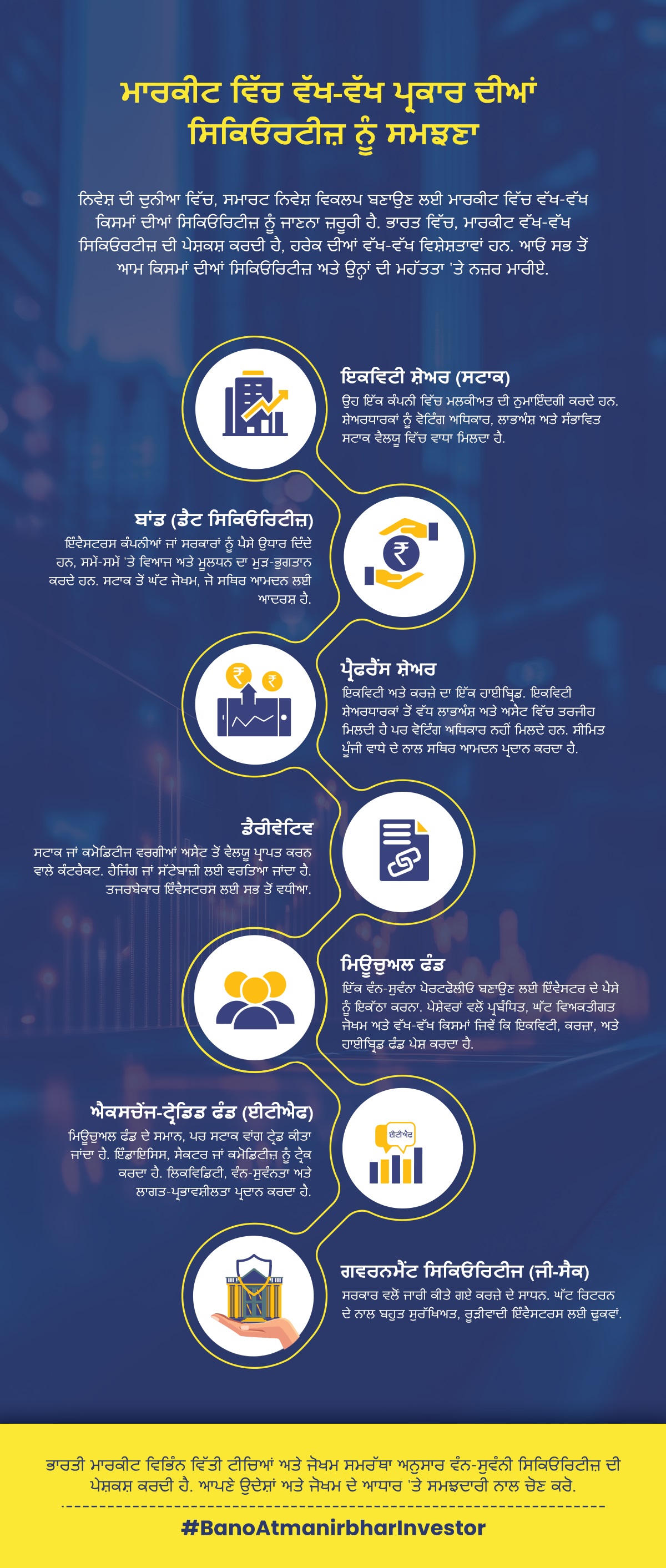 Different Types Of Securities Educational Graphic