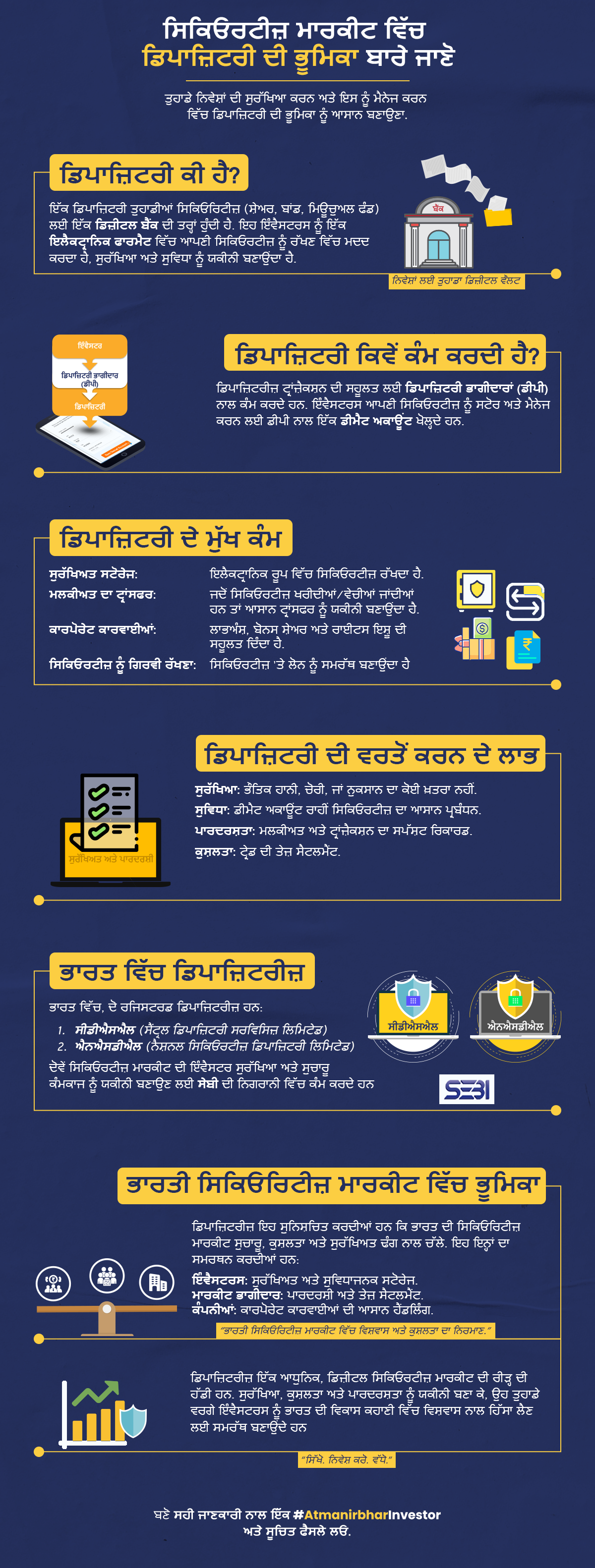 Role Of Depository Participant Infographic